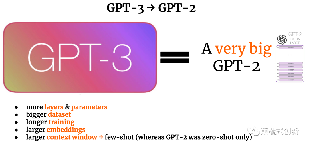 大模型 GPT-3 大模型 GPT-3